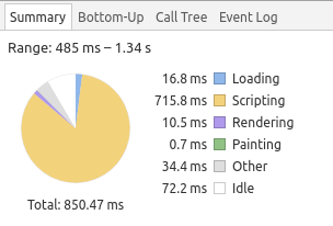 More reprentative Test after performance enhancments