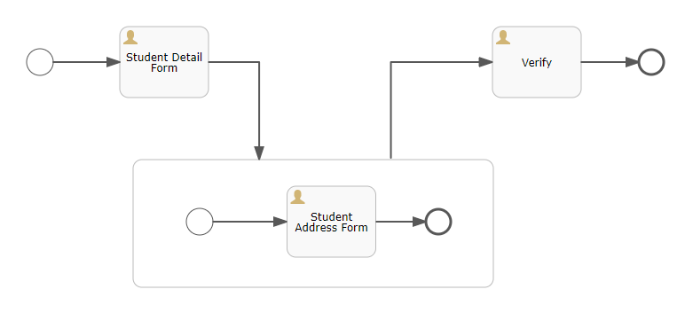 Student Information Process