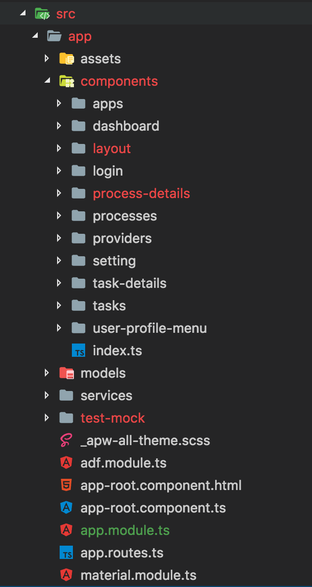 Alfresco Process Workspace Sourcecode