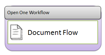 I would like to code the document flow button to open this task.