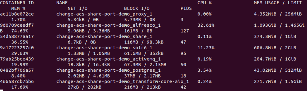 docker stats