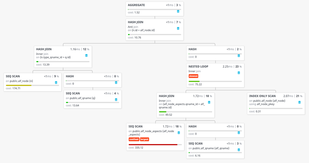 Sample EXPLAIN PLAN for PostgreSQL