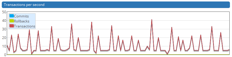 transaction_postgres.PNG