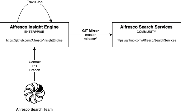 Alfresco-Search-Git.png