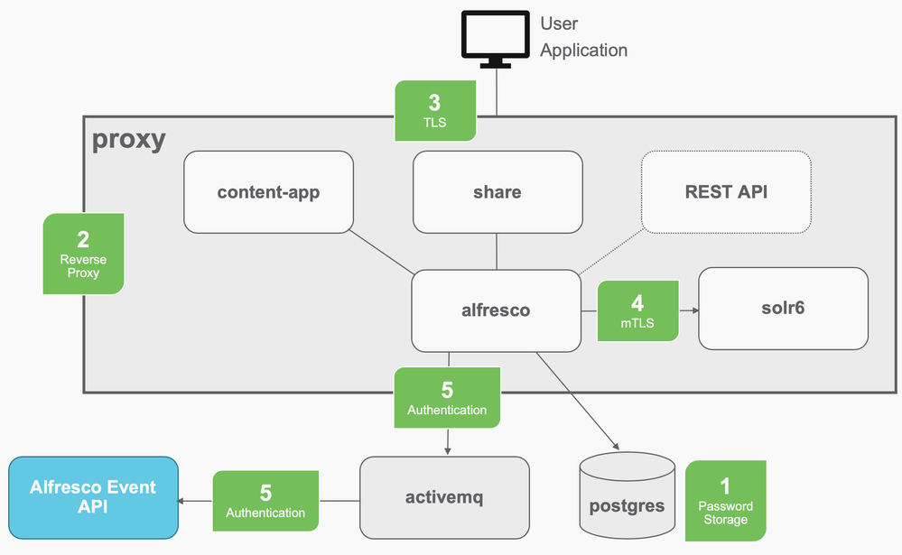 security-architecture.png