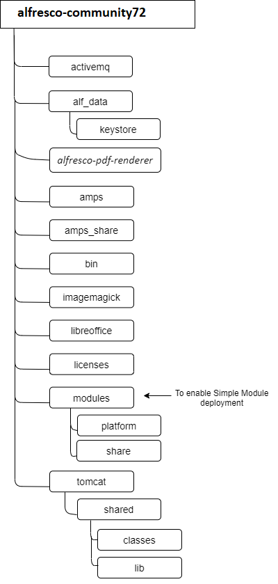 acs72-folder-structure.png