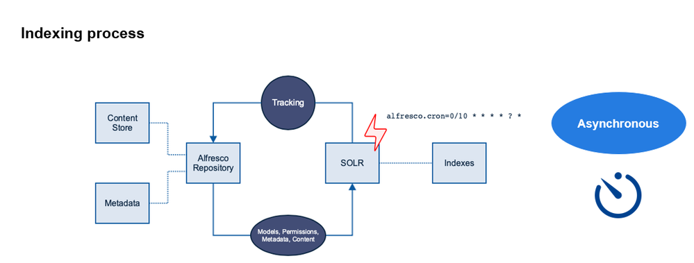 indexing-process.PNG