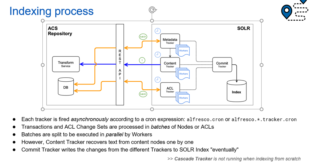 indexing-process2.PNG