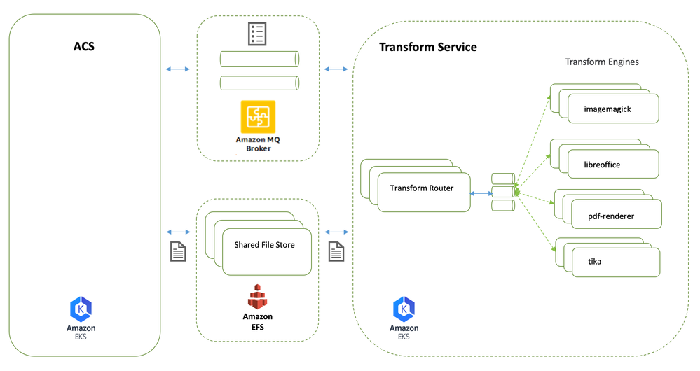 transform-simple-architecture.png