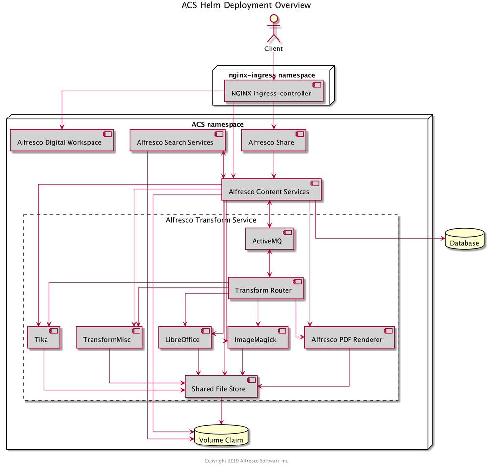 helm-components.png