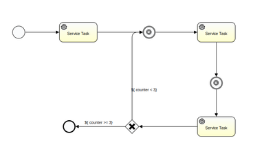 Activiti Workflow Designed with Activiti Designer