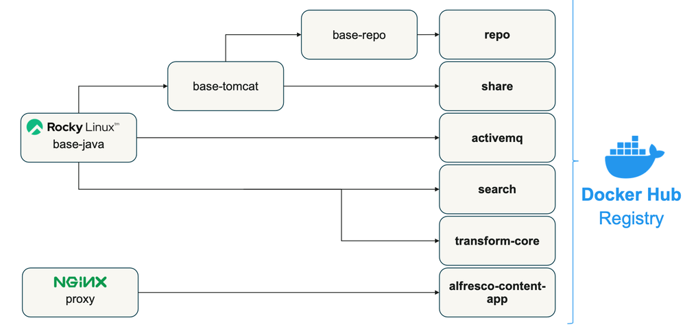 alfresco-docker-images.png