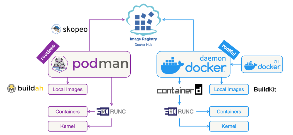 podman-vs-docker.png