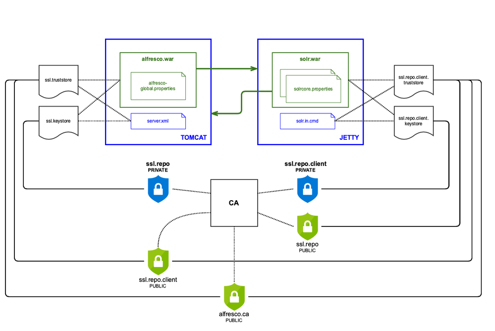 solr_certificates.png