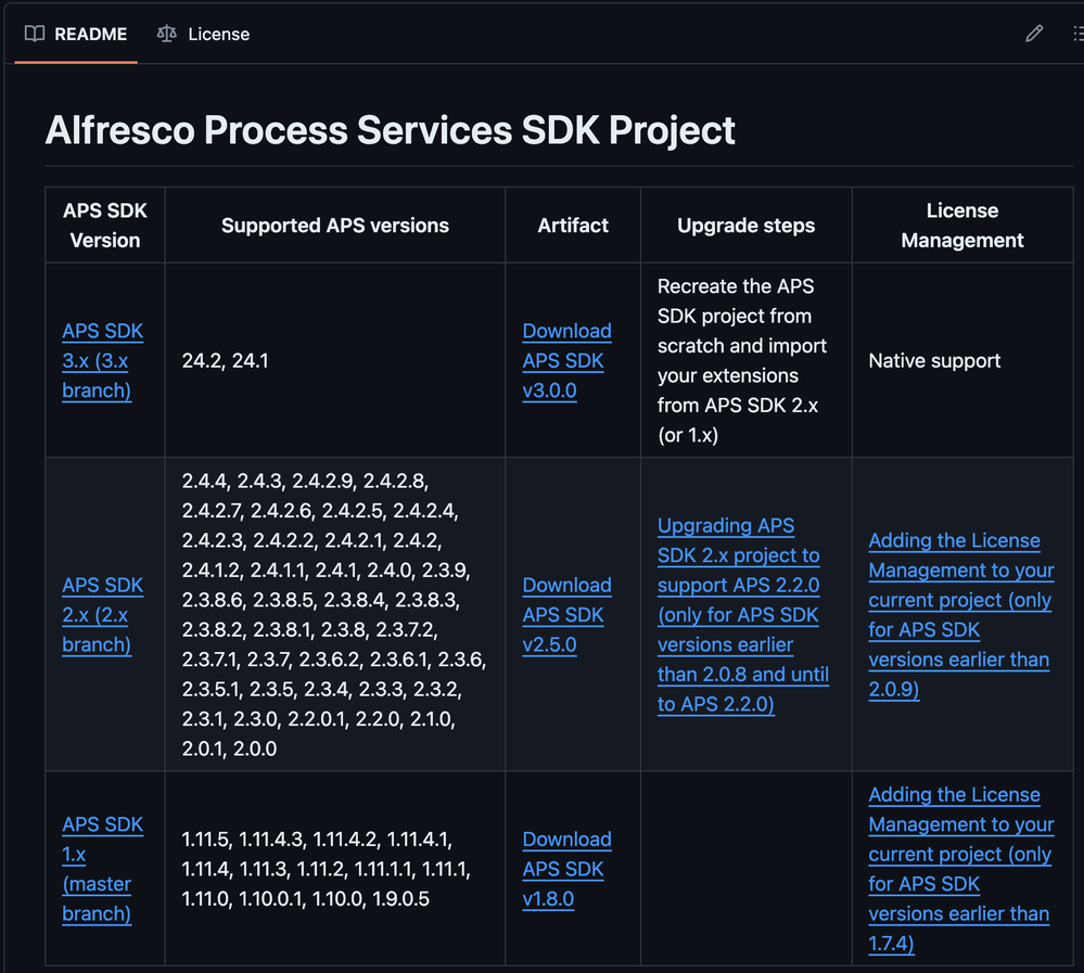 APS SDK Overview